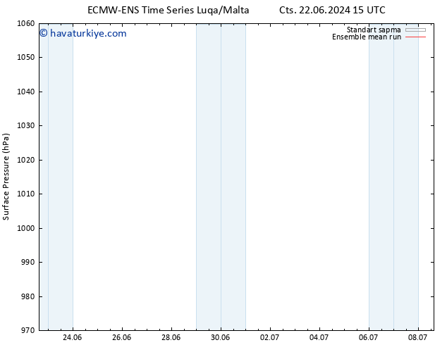 Yer basıncı ECMWFTS Sa 25.06.2024 15 UTC