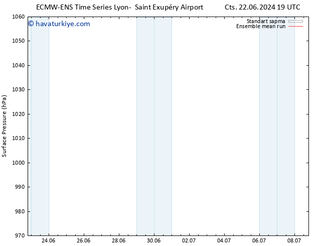 Yer basıncı ECMWFTS Pzt 24.06.2024 19 UTC