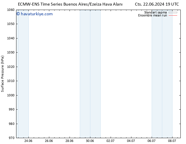 Yer basıncı ECMWFTS Paz 23.06.2024 19 UTC