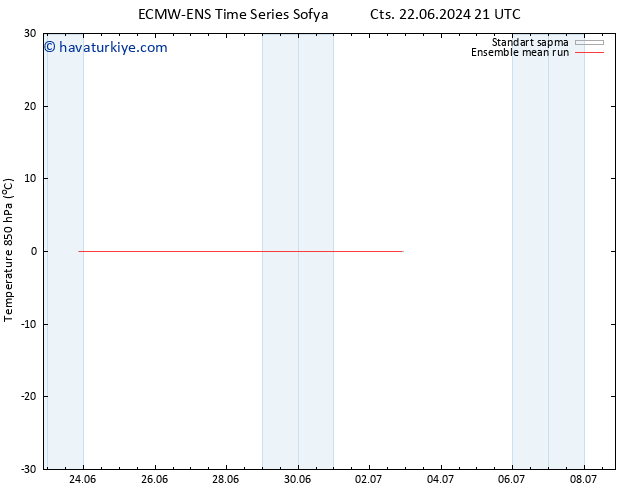 850 hPa Sıc. ECMWFTS Cts 29.06.2024 21 UTC