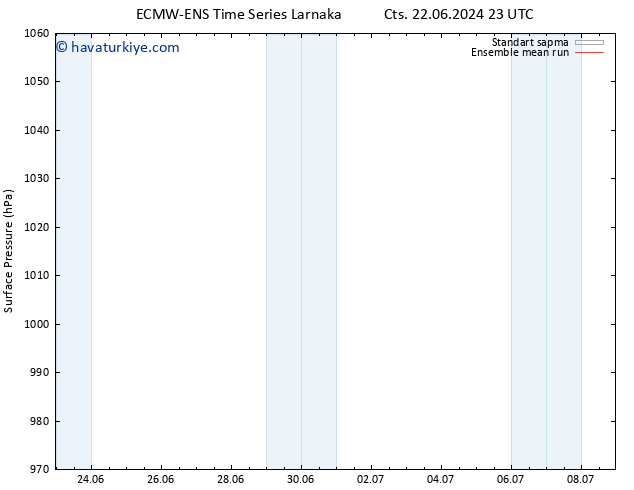 Yer basıncı ECMWFTS Pzt 24.06.2024 23 UTC