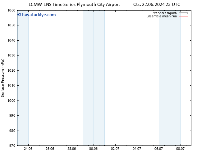 Yer basıncı ECMWFTS Paz 23.06.2024 23 UTC