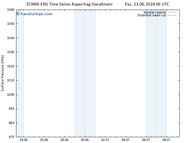 Yer basıncı ECMWFTS Sa 25.06.2024 06 UTC