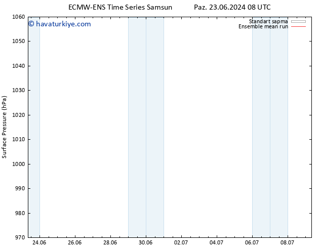 Yer basıncı ECMWFTS Pzt 24.06.2024 08 UTC