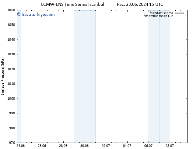 Yer basıncı ECMWFTS Cts 29.06.2024 15 UTC