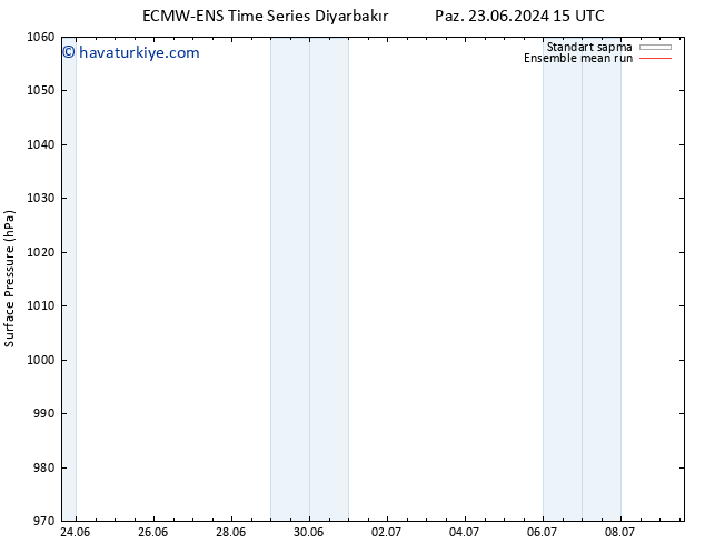 Yer basıncı ECMWFTS Pzt 24.06.2024 15 UTC