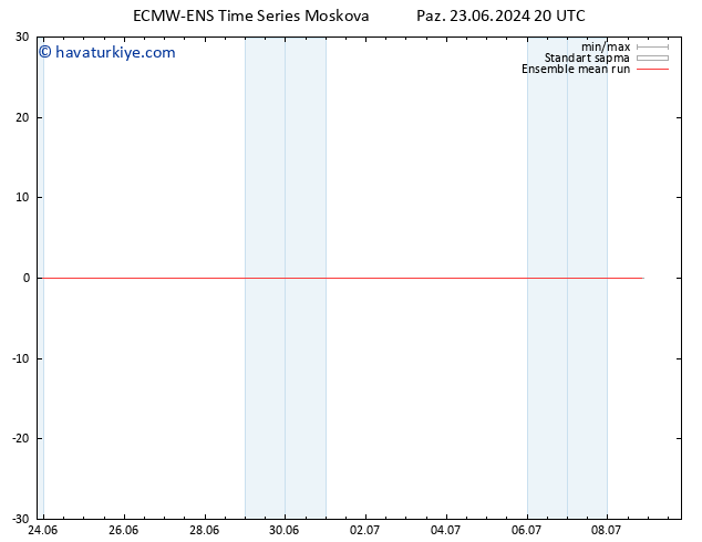 850 hPa Sıc. ECMWFTS Pzt 24.06.2024 20 UTC