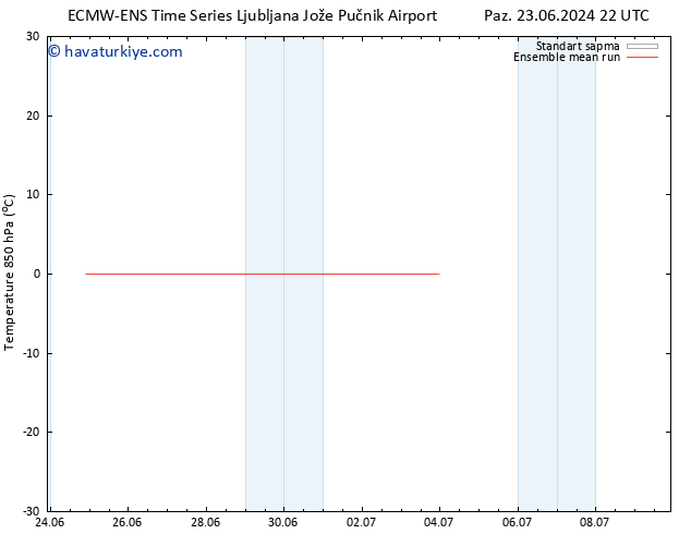 850 hPa Sıc. ECMWFTS Sa 25.06.2024 22 UTC