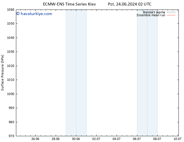 Yer basıncı ECMWFTS Per 04.07.2024 02 UTC