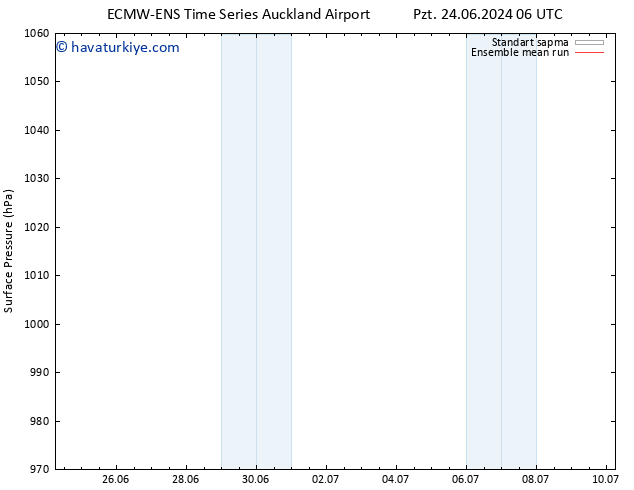 Yer basıncı ECMWFTS Paz 30.06.2024 06 UTC