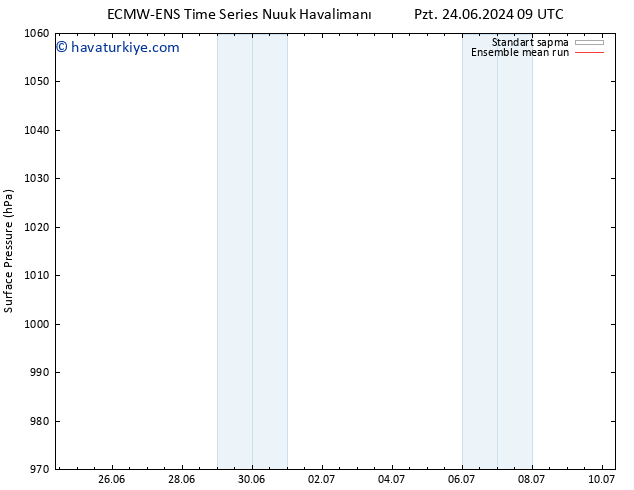 Yer basıncı ECMWFTS Per 04.07.2024 09 UTC