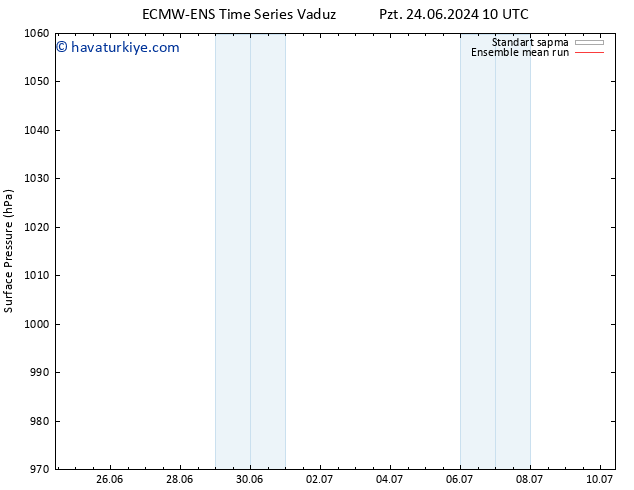 Yer basıncı ECMWFTS Per 04.07.2024 10 UTC