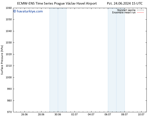 Yer basıncı ECMWFTS Sa 25.06.2024 15 UTC