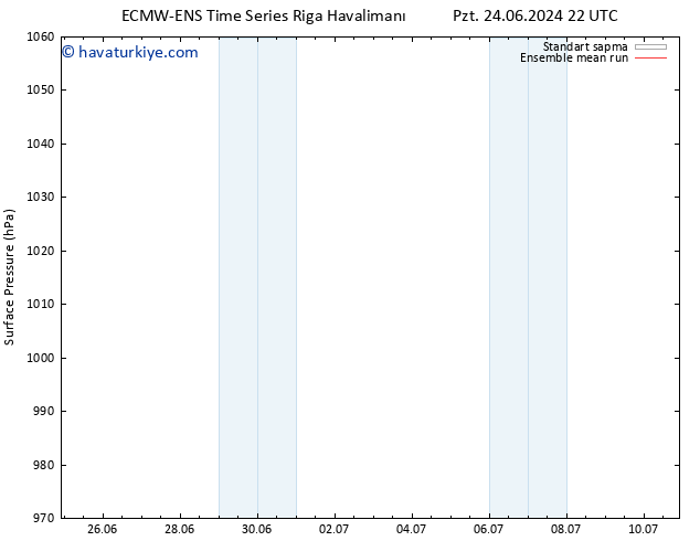 Yer basıncı ECMWFTS Çar 26.06.2024 22 UTC