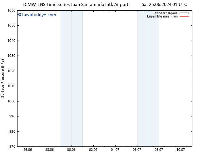 Yer basıncı ECMWFTS Sa 02.07.2024 01 UTC