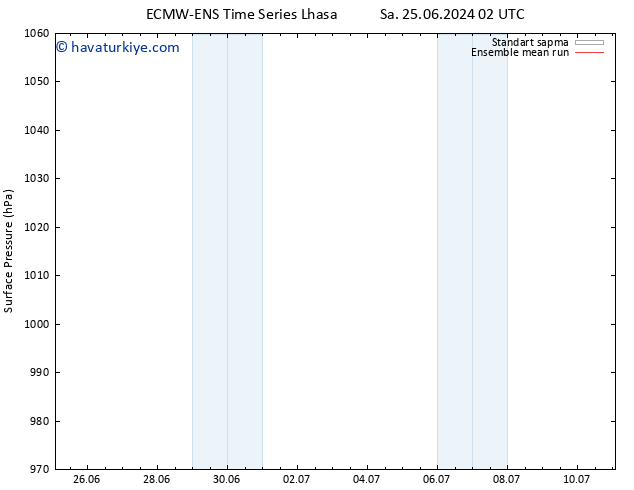 Yer basıncı ECMWFTS Cu 05.07.2024 02 UTC