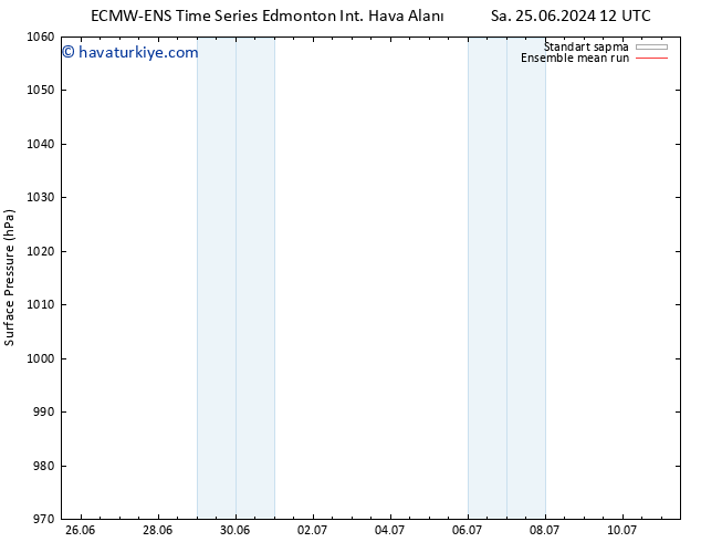 Yer basıncı ECMWFTS Çar 26.06.2024 12 UTC