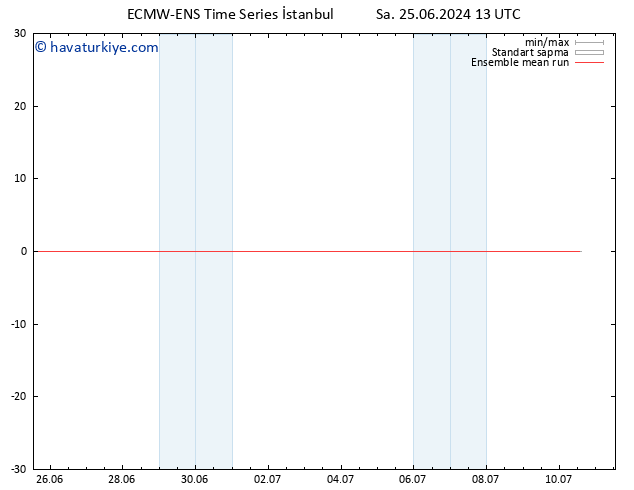 850 hPa Sıc. ECMWFTS Çar 26.06.2024 13 UTC