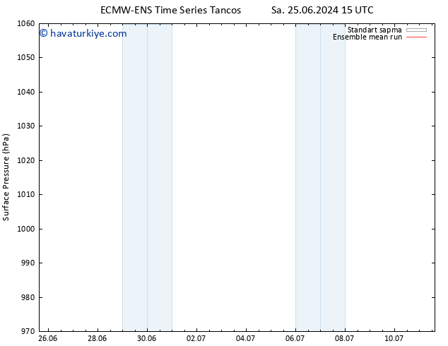 Yer basıncı ECMWFTS Cu 05.07.2024 15 UTC