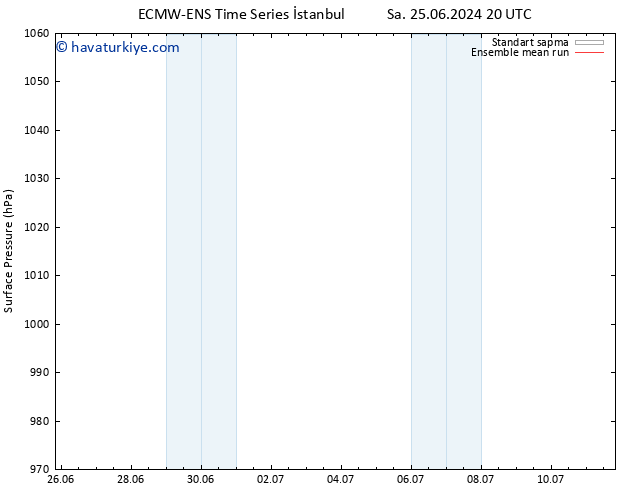 Yer basıncı ECMWFTS Çar 26.06.2024 20 UTC