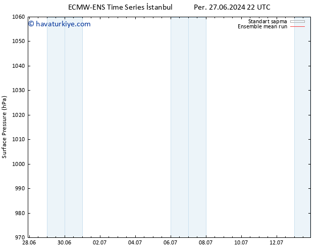 Yer basıncı ECMWFTS Paz 30.06.2024 22 UTC