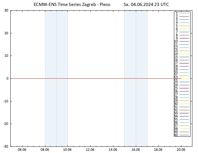 850 hPa Sıc. ECMWFTS Çar 05.06.2024 23 UTC