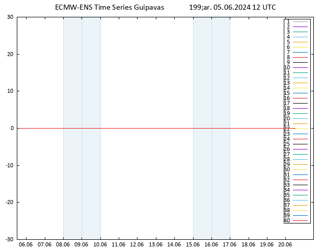 850 hPa Sıc. ECMWFTS Per 06.06.2024 12 UTC