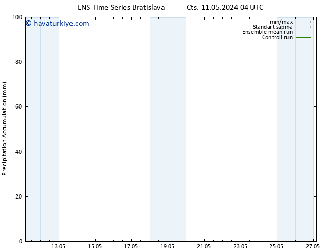 Toplam Yağış GEFS TS Per 16.05.2024 10 UTC