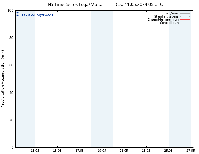 Toplam Yağış GEFS TS Per 16.05.2024 17 UTC