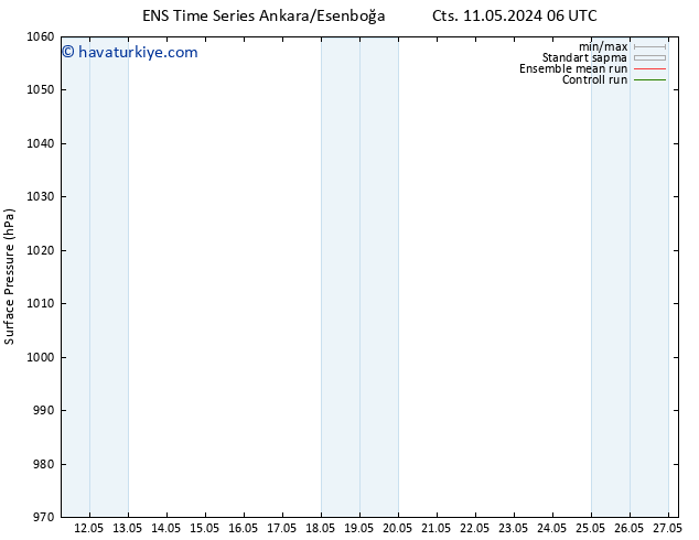 Yer basıncı GEFS TS Cts 11.05.2024 12 UTC