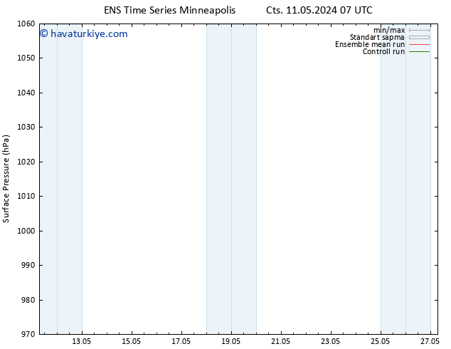Yer basıncı GEFS TS Çar 22.05.2024 19 UTC
