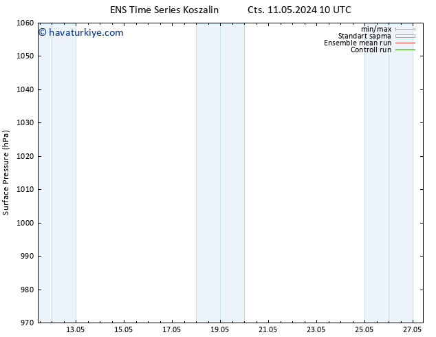 Yer basıncı GEFS TS Çar 22.05.2024 22 UTC