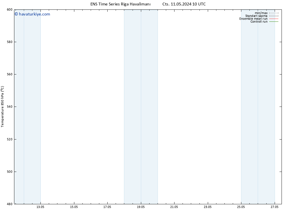 500 hPa Yüksekliği GEFS TS Cts 11.05.2024 16 UTC