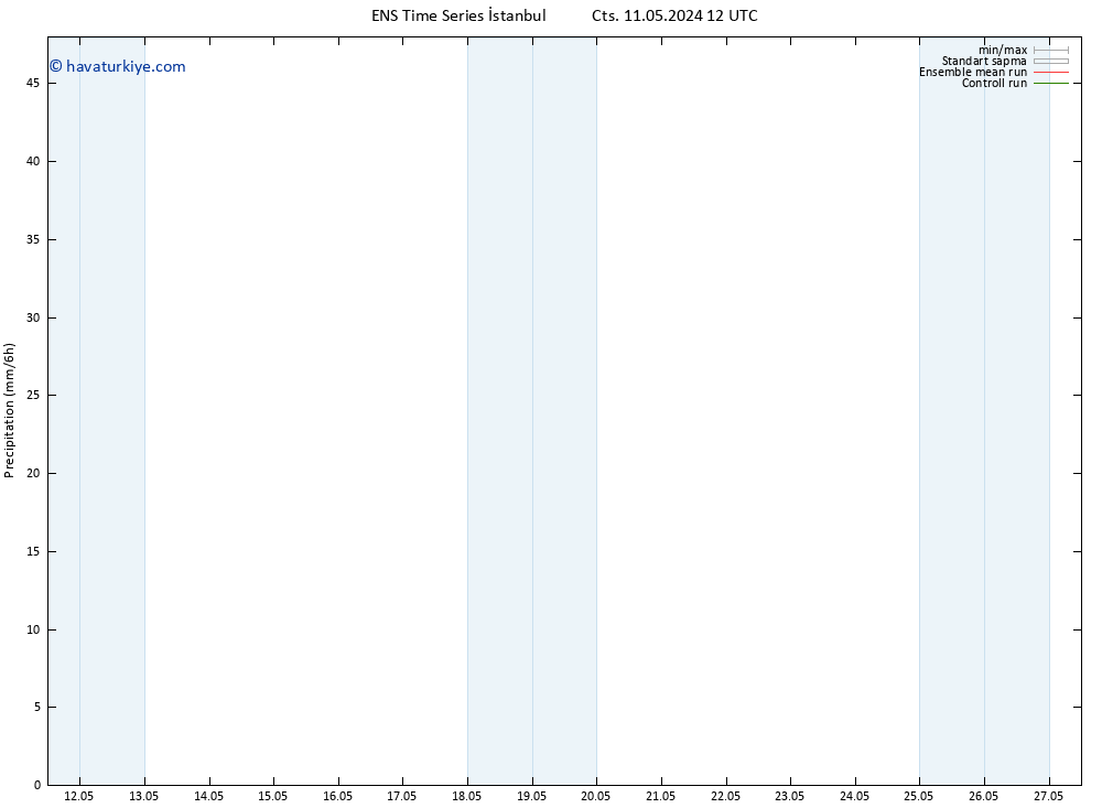 Yağış GEFS TS Per 16.05.2024 18 UTC