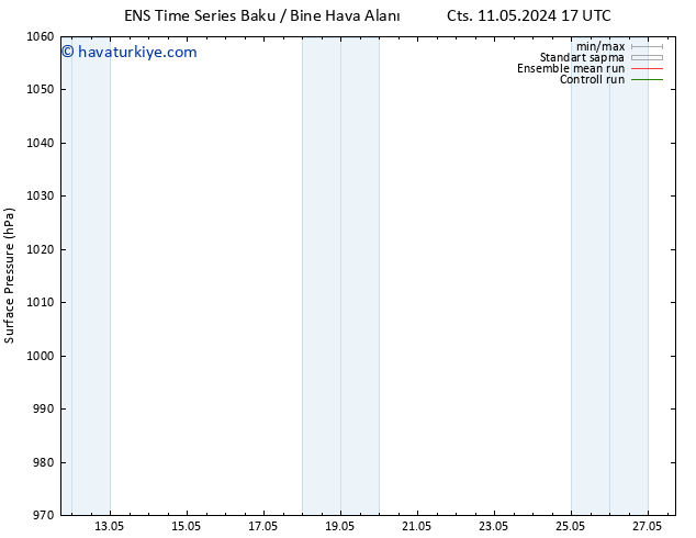 Yer basıncı GEFS TS Pzt 13.05.2024 11 UTC