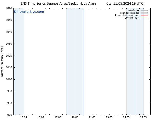 Yer basıncı GEFS TS Cts 18.05.2024 01 UTC