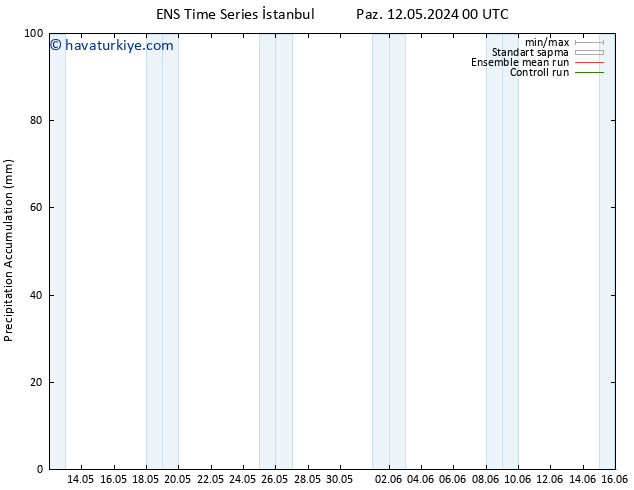 Toplam Yağış GEFS TS Cts 25.05.2024 00 UTC