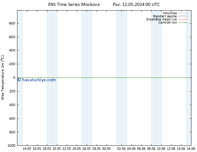 Maksimum Değer (2m) GEFS TS Paz 12.05.2024 18 UTC