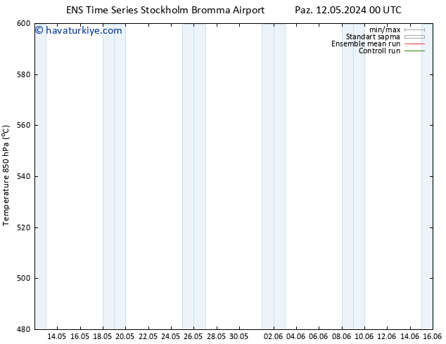 500 hPa Yüksekliği GEFS TS Çar 15.05.2024 18 UTC