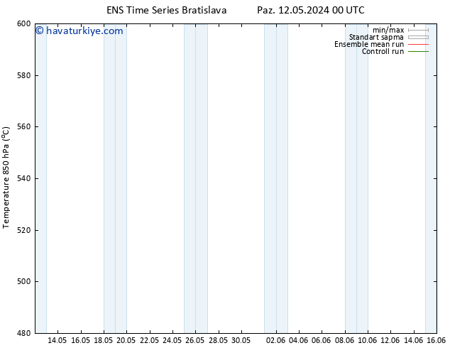 500 hPa Yüksekliği GEFS TS Per 16.05.2024 12 UTC