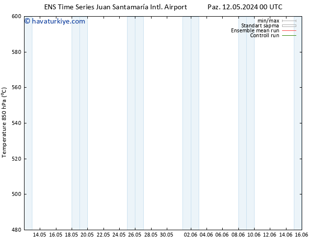 500 hPa Yüksekliği GEFS TS Çar 15.05.2024 06 UTC