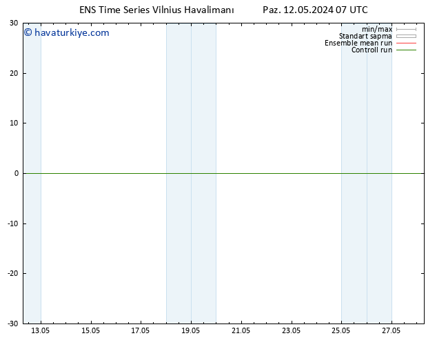 500 hPa Yüksekliği GEFS TS Paz 12.05.2024 13 UTC