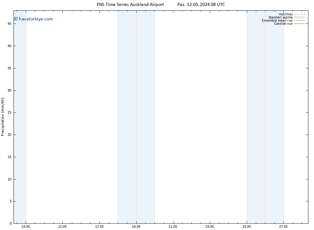 Yağış GEFS TS Sa 28.05.2024 08 UTC