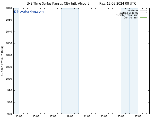 Yer basıncı GEFS TS Çar 15.05.2024 02 UTC
