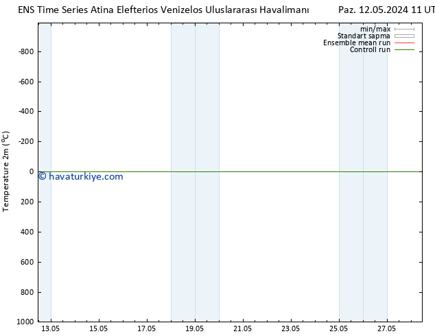 Sıcaklık Haritası (2m) GEFS TS Cts 18.05.2024 17 UTC