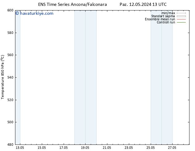 500 hPa Yüksekliği GEFS TS Paz 12.05.2024 19 UTC