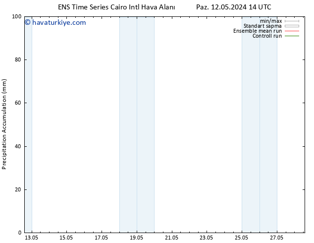 Toplam Yağış GEFS TS Çar 15.05.2024 08 UTC