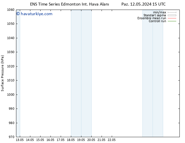 Yer basıncı GEFS TS Çar 15.05.2024 03 UTC