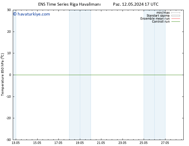850 hPa Sıc. GEFS TS Paz 12.05.2024 17 UTC