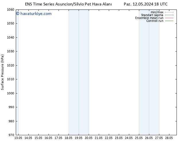 Yer basıncı GEFS TS Cts 18.05.2024 12 UTC